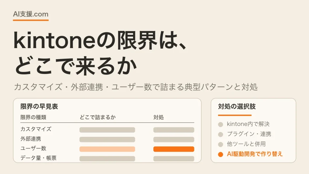 kintoneの限界はどこで来るか — カスタマイズ・外部連携・ユーザー数で詰まる典型パターンと対処