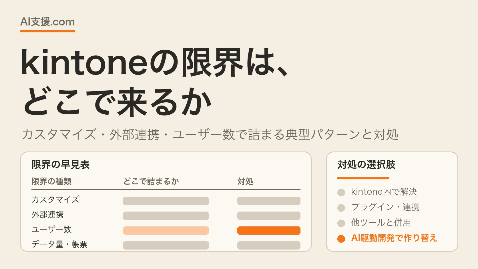 kintoneの限界はどこで来るか — カスタマイズ・外部連携・ユーザー数で詰まる典型パターンと対処