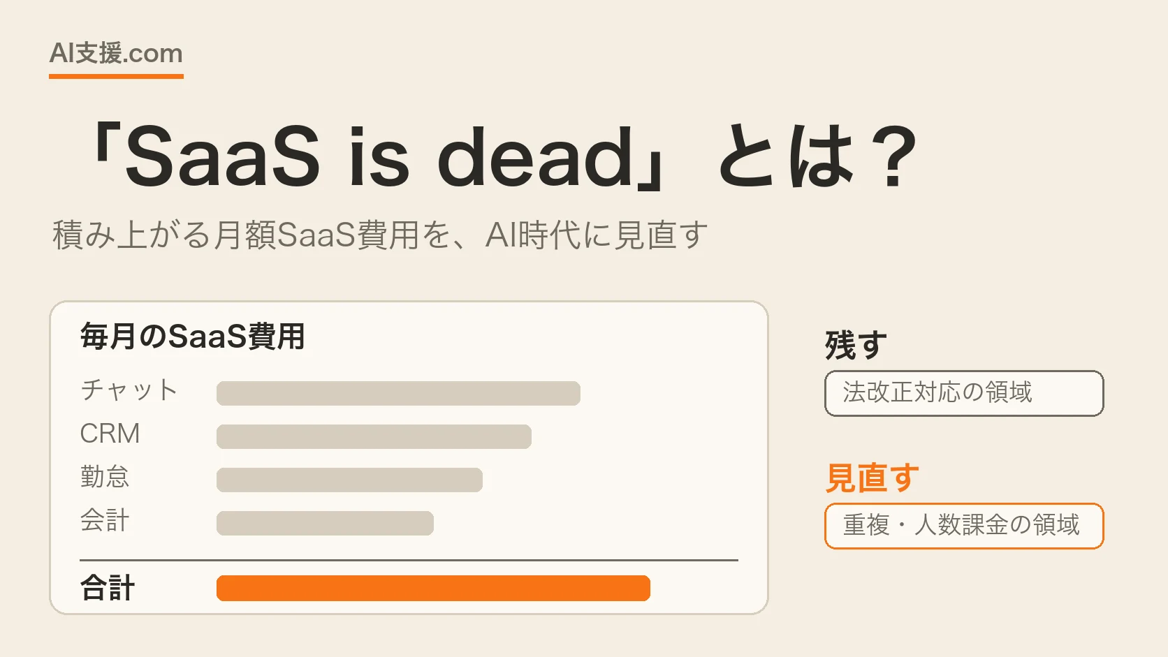 「SaaS is dead」とは — 毎月のSaaS費用の帳票と残す・見直すの仕分け図