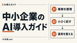 「中小企業のAI導入ガイド」の見出しと、業務を整理・小さく試す・運用を整える縦3工程の図。AI生成イラスト。