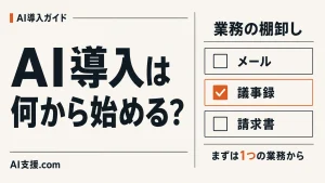 「AI導入は何から始める？」の見出しと、業務一覧から1業務を選択する図。AI生成イラスト。